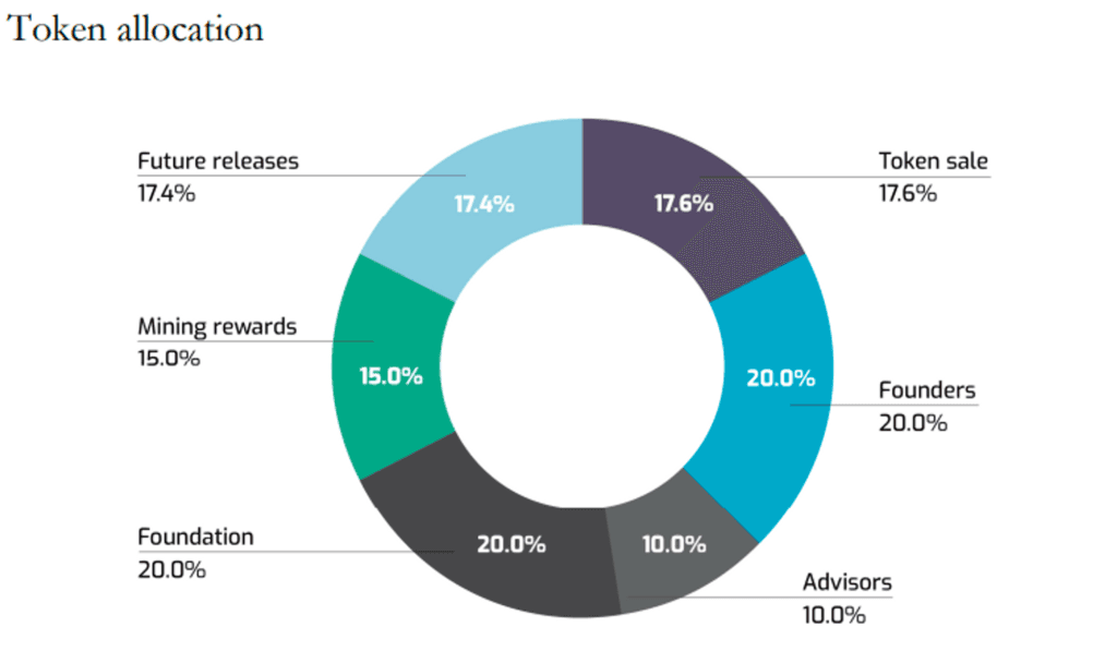 fetch tokeneconomics